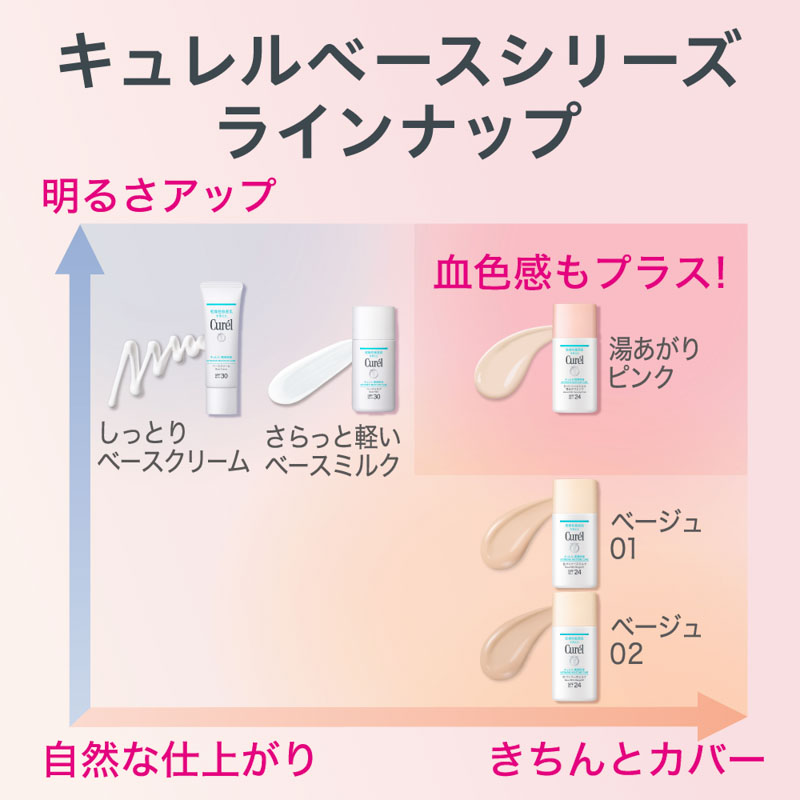 キュレル 潤浸保湿 色づくベースミルク 湯あがりピンク 30ml