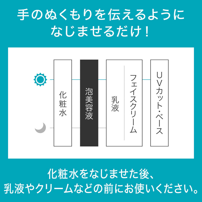 キュレル 潤浸保湿 泡美容液 120g【医薬部外品】