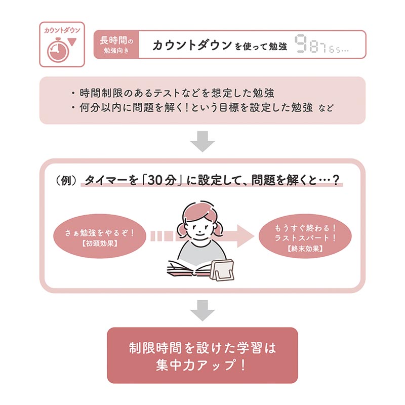 集中力アップ！デジクルタイマー