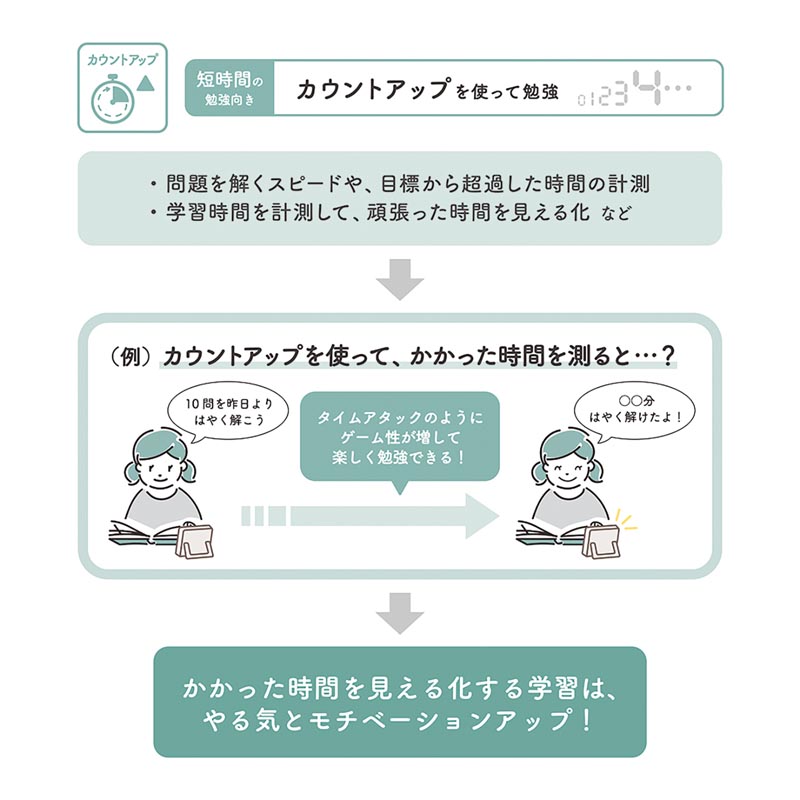 集中力アップ！デジクルタイマー