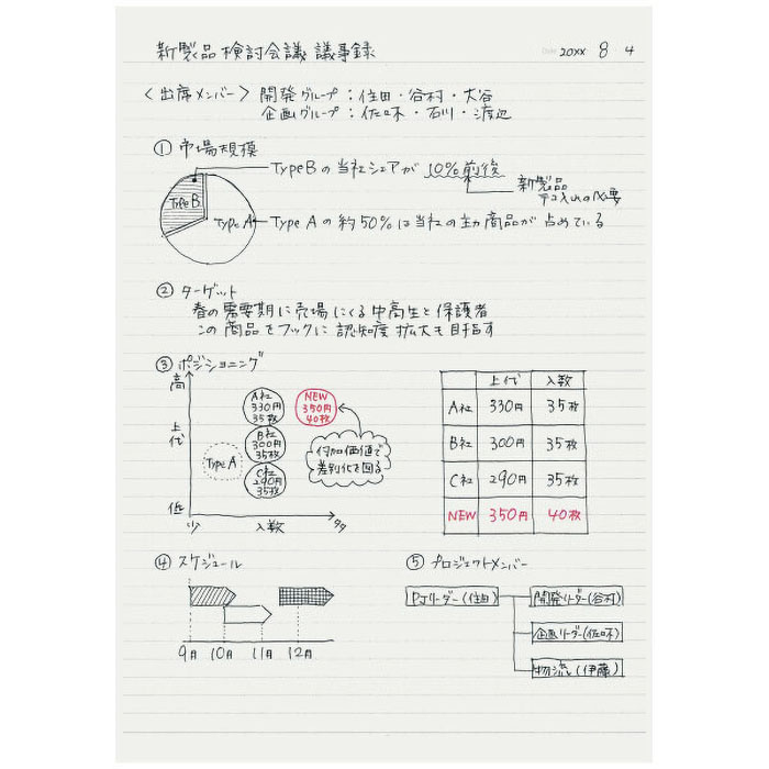 キャンパスノートドットB罫50枚セミB5 ノ-5BT-DB