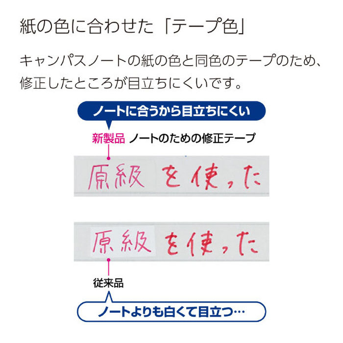 キャンパス修正テープ使い切りB罫用(テープ幅5.5mm)6m