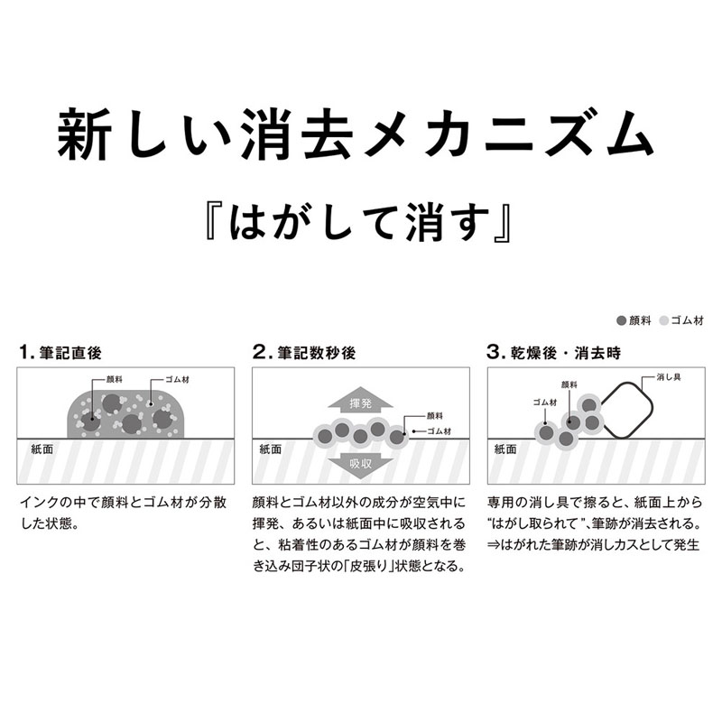 ケセラ はがして消す ボールペン替芯 0.8mm 水性 ブルー