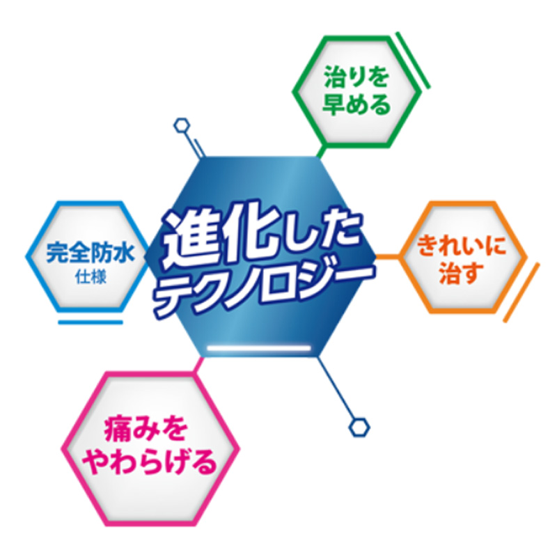 バンドエイド キズパワーパッド指用 6枚