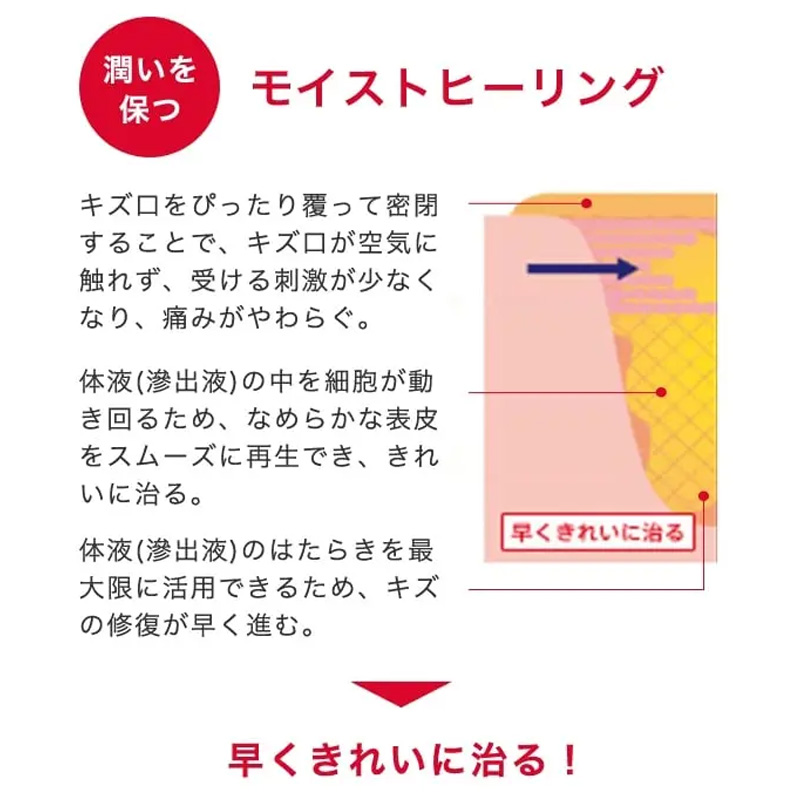 バンドエイド キズパワーパッド指用 6枚