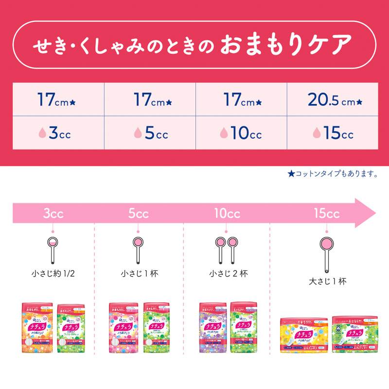 ナチュラ さら肌さらり おまもり吸水ライナー 17cm 3cc 38枚