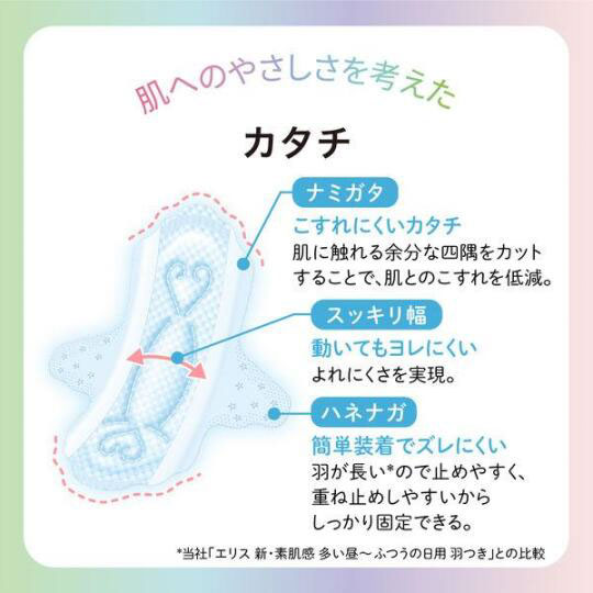 エリス 素肌のきもち ルナフィット 超スリム 多い昼普通の日 羽つき 24枚