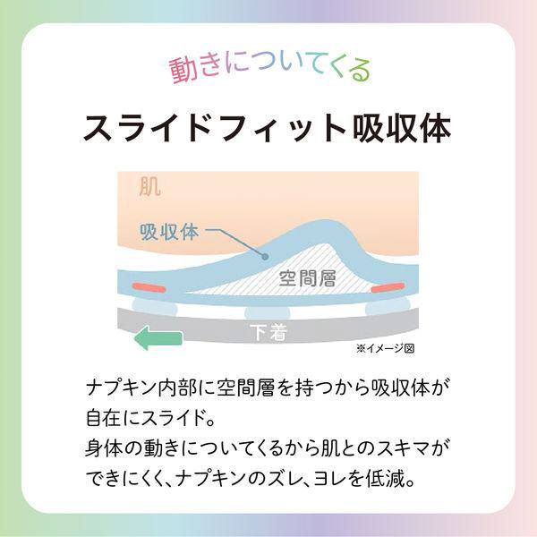 エリス 素肌のきもち ルナフィット 超スリム 多い昼普通の日 羽つき 24枚