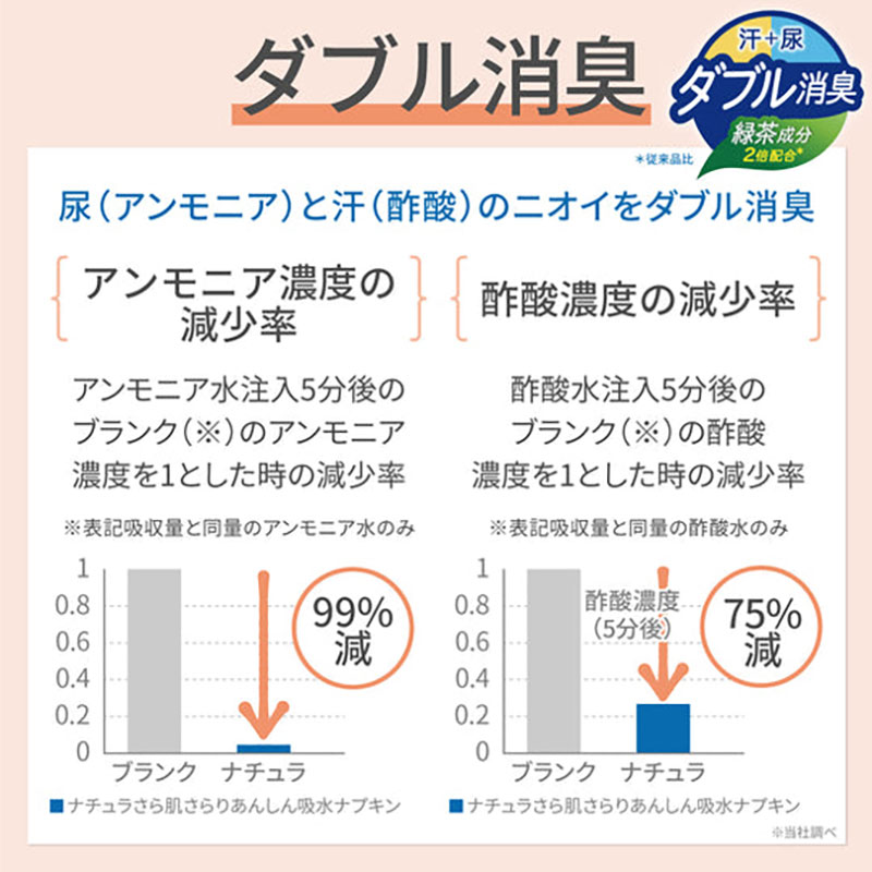 ナチュラ さら肌さらり あんしん吸水ナプキン 50cc 大容量 38枚