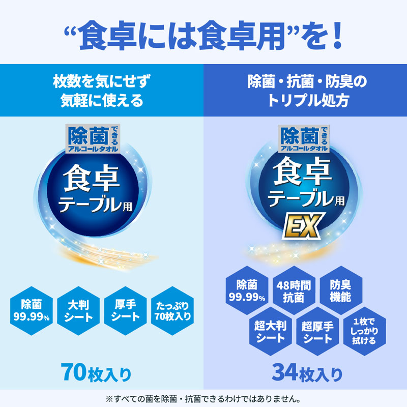 エリエール 除菌できるアルコールタオル 食卓テーブル用 70枚