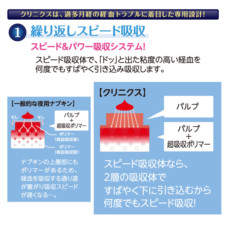 エリス 朝まで超安心クリニクス羽つき 10枚 40cm