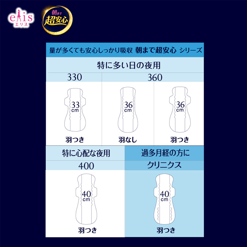エリス 朝まで超安心クリニクス羽つき 10枚 40cm