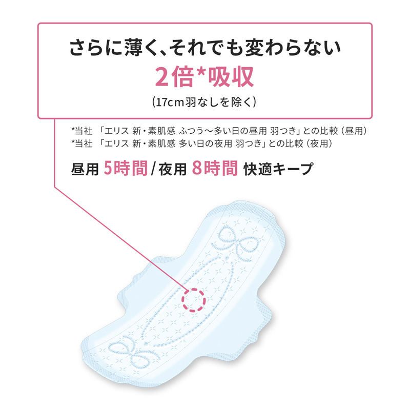 エリス コンパクトガード多い昼普通の日羽なし 32枚 20.5cm