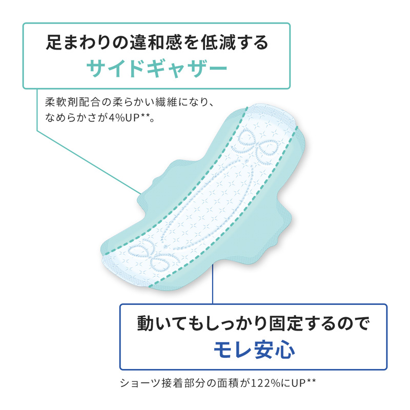 エリス コンパクトガード多い夜羽つき 15枚 29cm