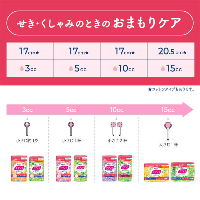 ナチュラ さら肌さらり コットン100% おまもり吸水ライナー 17cm 10cc 大容量 48枚