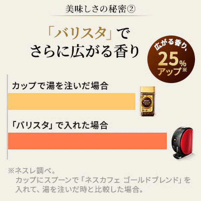 ネスカフェ ゴールドブレンド バリスタ 50 SPM9639R