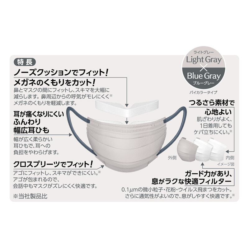 快適ガードプロ プリーツタイプ ふつう グレースタイル 5枚入