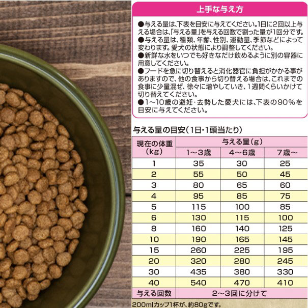 メディコートアドバンス グレインフリー 1歳から フィッシュ味 2kg(500g×4袋)