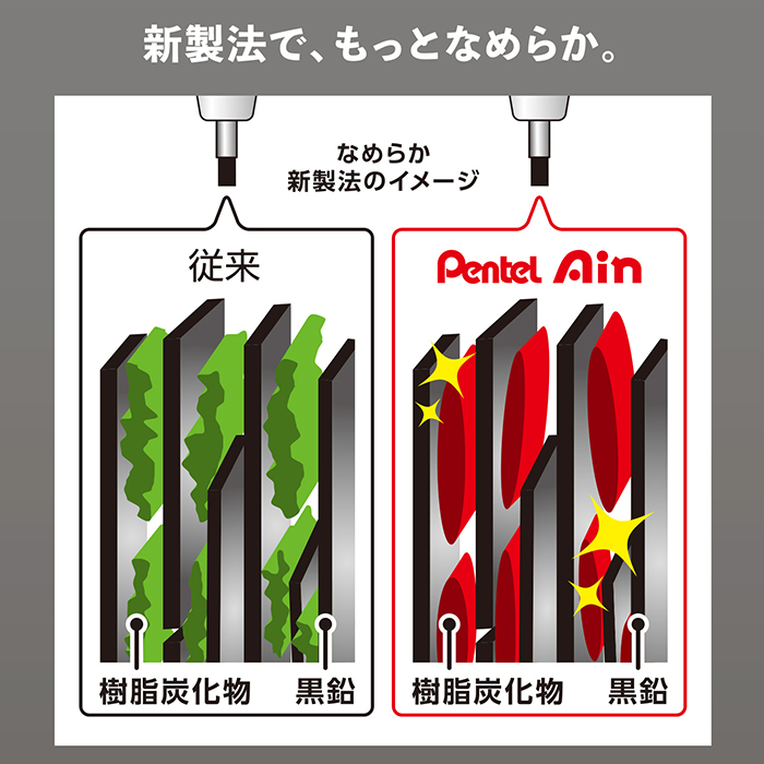 ぺんてるアインシャープ芯05B