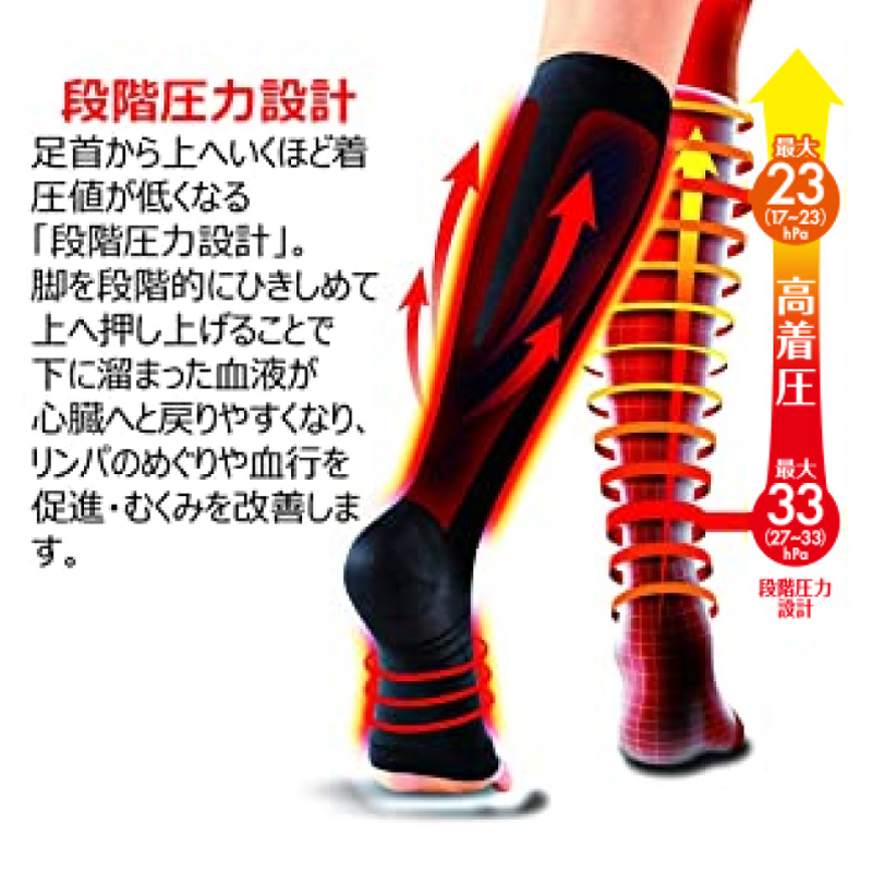 スリムウォーク メディカルリンパソックス ショート【一般医療機器】