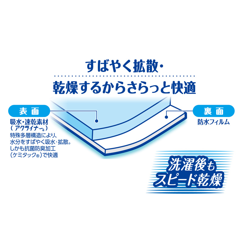 防水シーツ 吸収・速乾タイプ 1枚