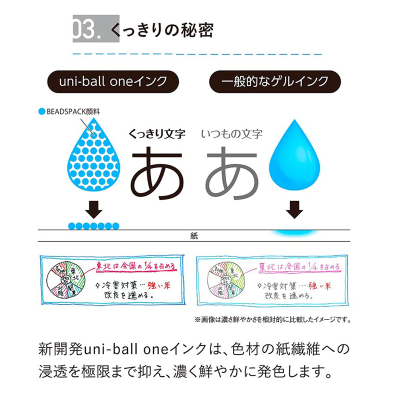 ユニボールワン ゲルインクボールペン オレンジ 0.38mm オフホワイト