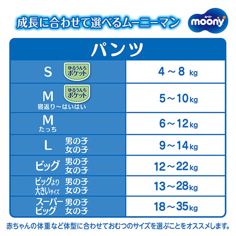 ムーニーマン 女の子用 ビッグ 38枚
