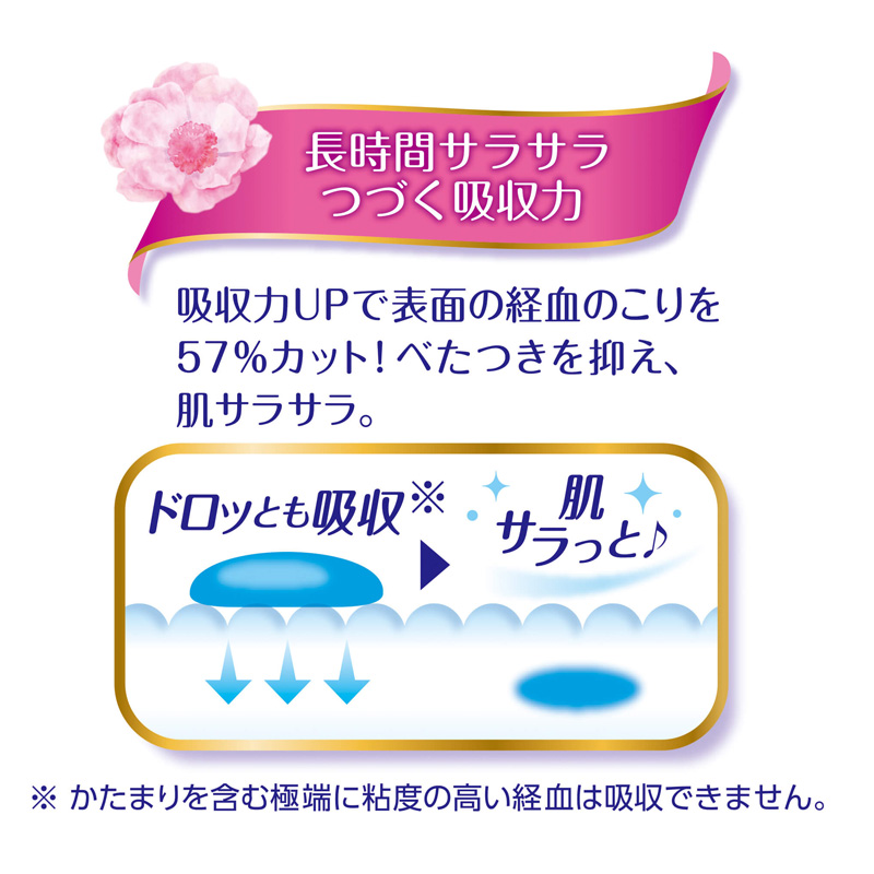 ソフィ はだおもい極うすスリム 21㎝ 羽つき 24枚