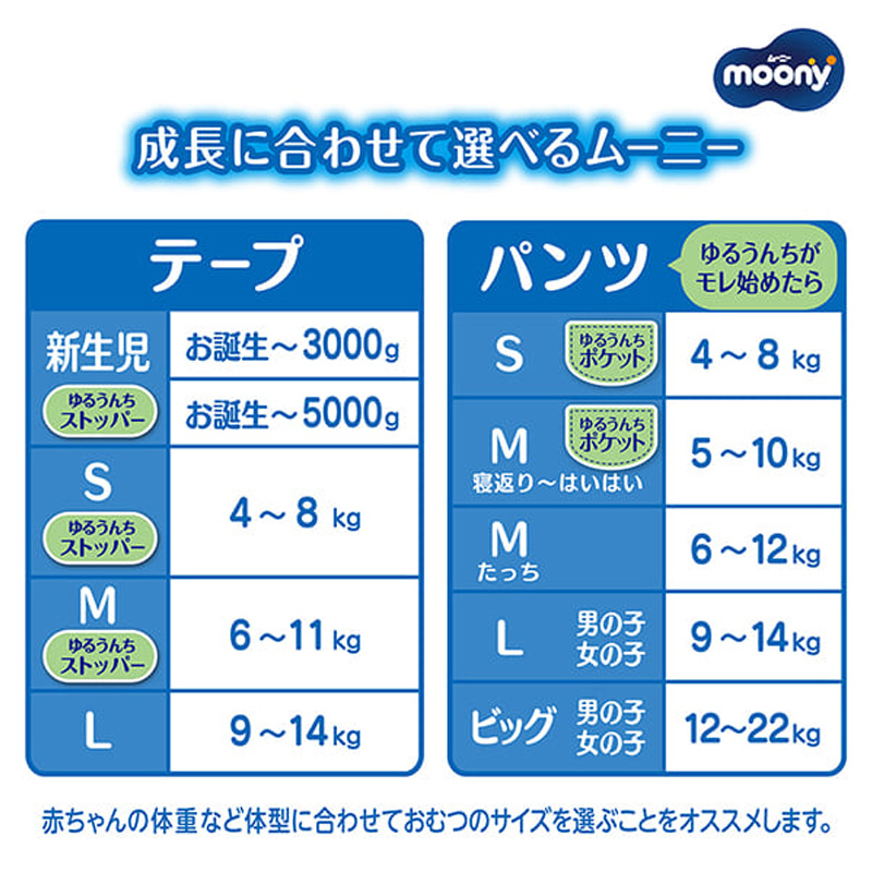 ムーニー マシュマロ肌ごこち モレ安心 テープタイプ Mサイズ 54枚