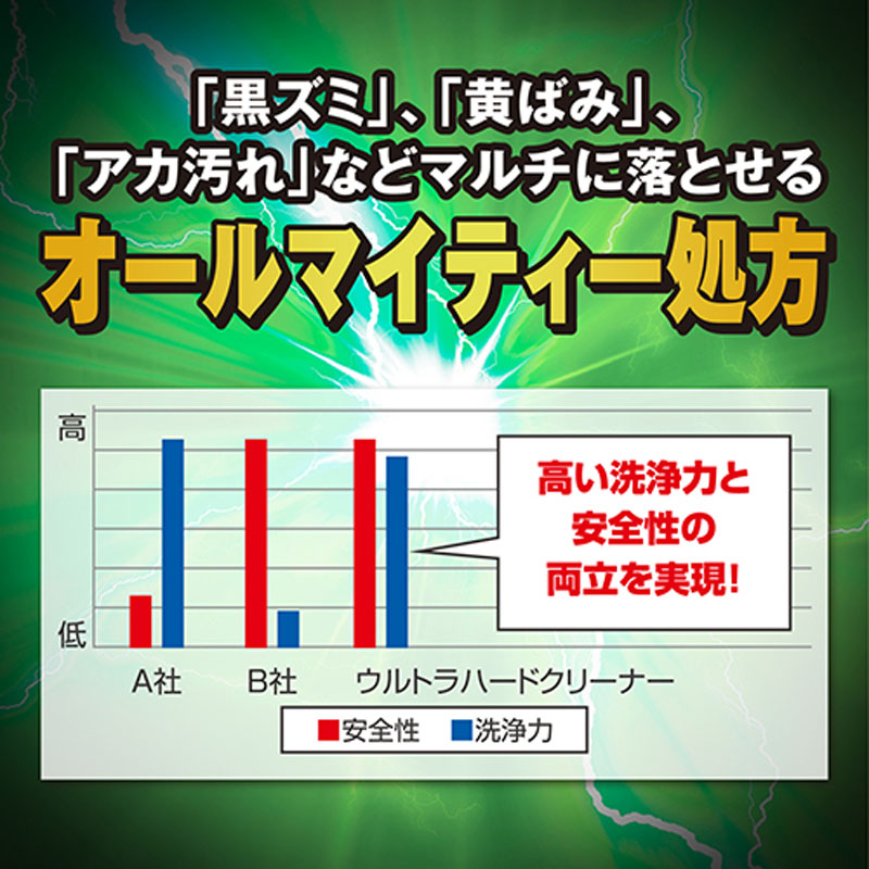 ウルトラハードクリーナー 多用途 防カビプラス 700ml
