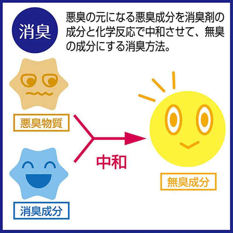 ハッピークリーン 犬オシッコウンチ消臭&除菌 本体 500ml