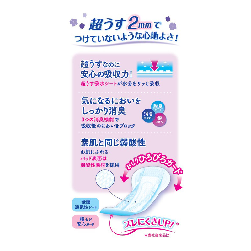 リフレ 超うす安心パッド まとめ買い 29cm 170cc 32枚