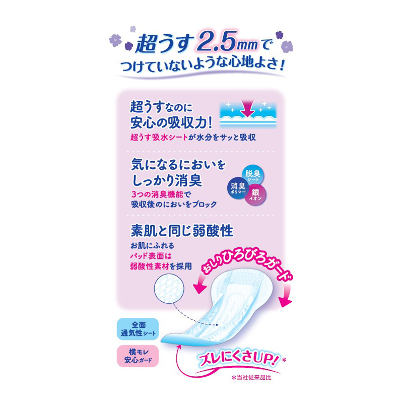 リフレ 超うす安心パッド まとめ買い 29cm 200cc 28枚