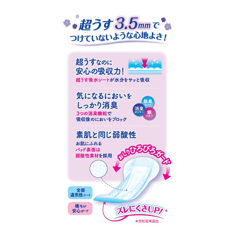 リフレ 超うす安心パッド まとめ買い 29cm 300cc 20枚