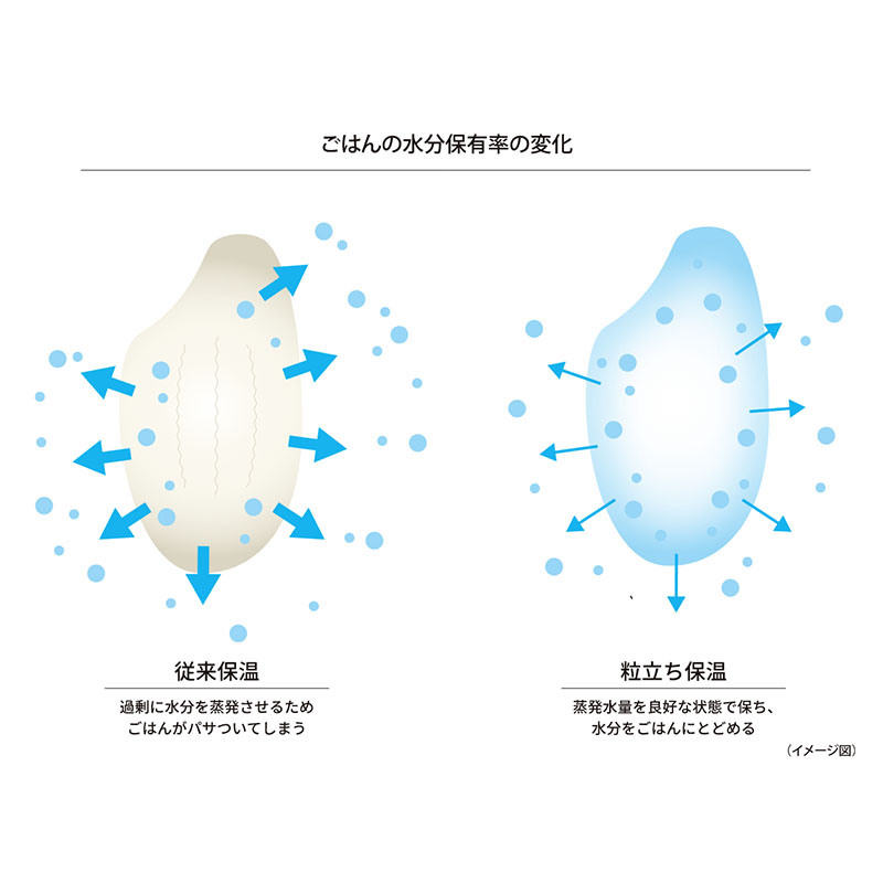 【お取り寄せ商品】5.5合炊 圧力IH炊飯ジャー〈炊きたて〉JRIB100W ホワイト