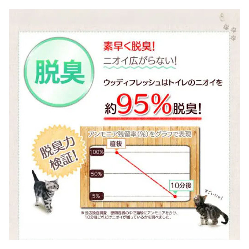 ペット用トイレ ウッディフレッシュ 16L