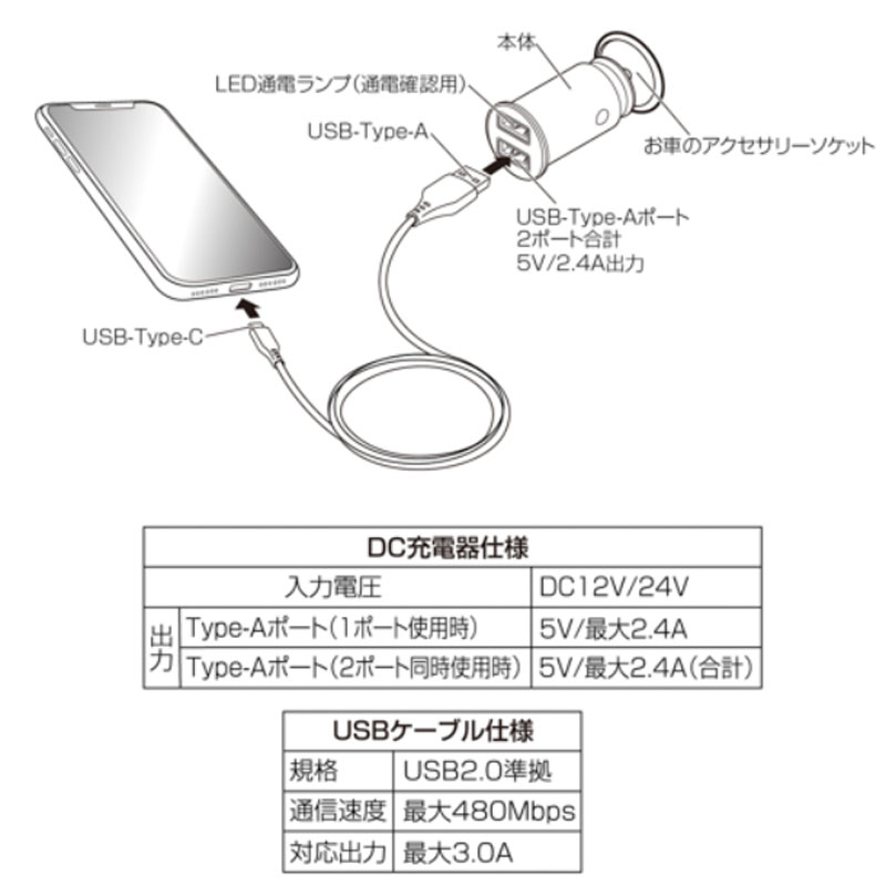 DCパワープラグ A×2＋AtoCケーブル 1.0m ブラック