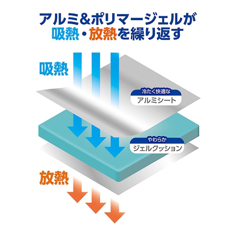 ひんやりアルミジェルマット M