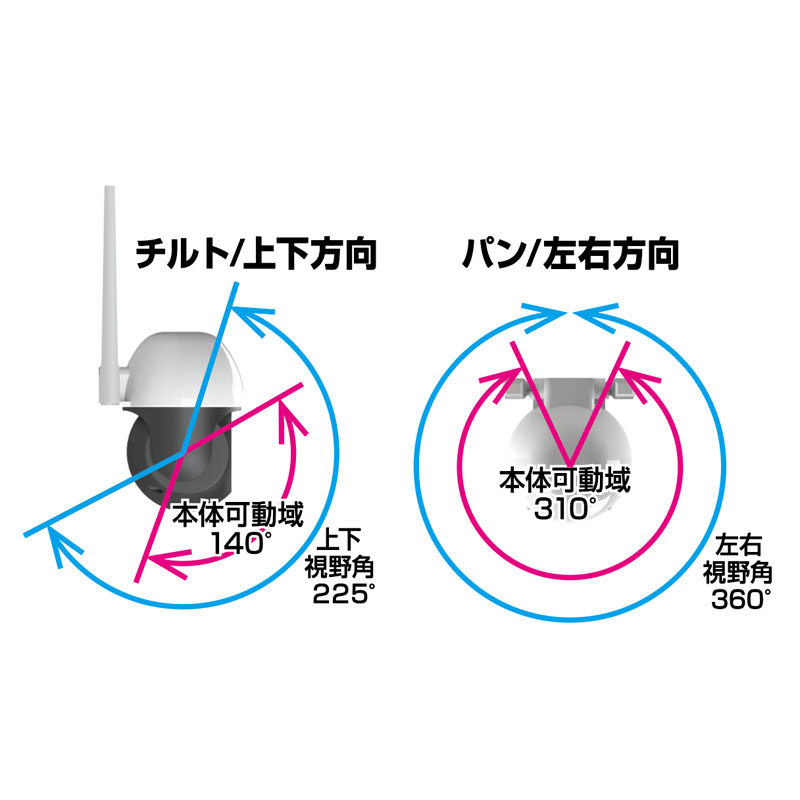 スマートカメラ 防水 首振 高輝度 KJ-188