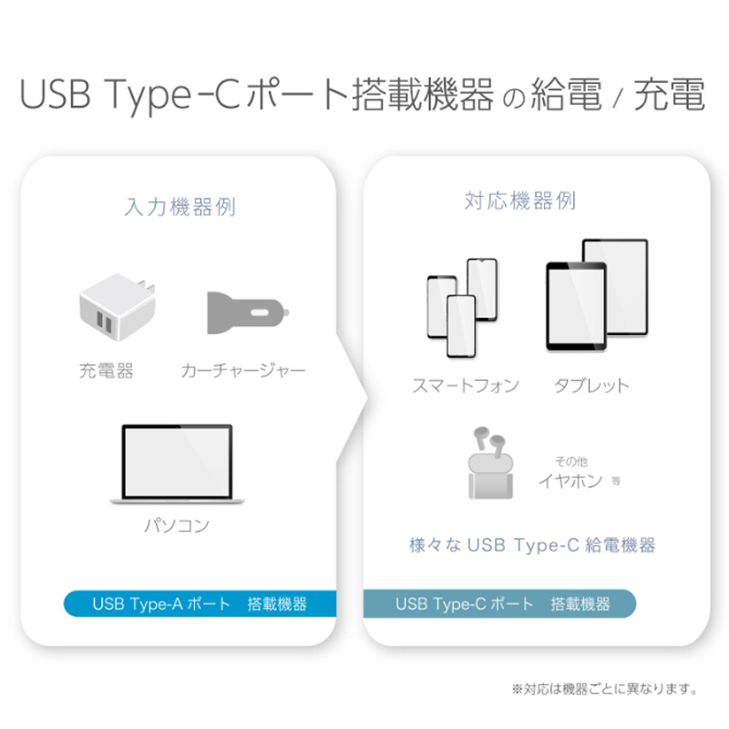 充電&同期ケーブルA→C 1.2m 25g ブラック