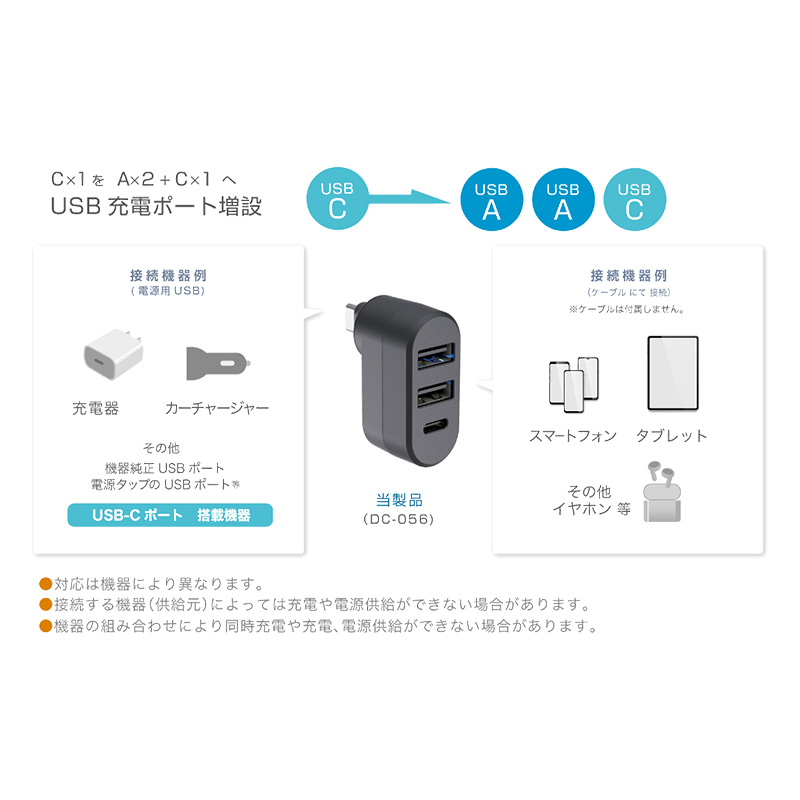 USB充電ポート 増設 リバーシブルA-2|C-1 C給電