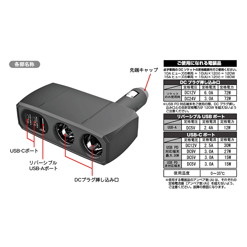 2連ダイレクトソケット 2PD30W リバーシブルUSB自動判定
