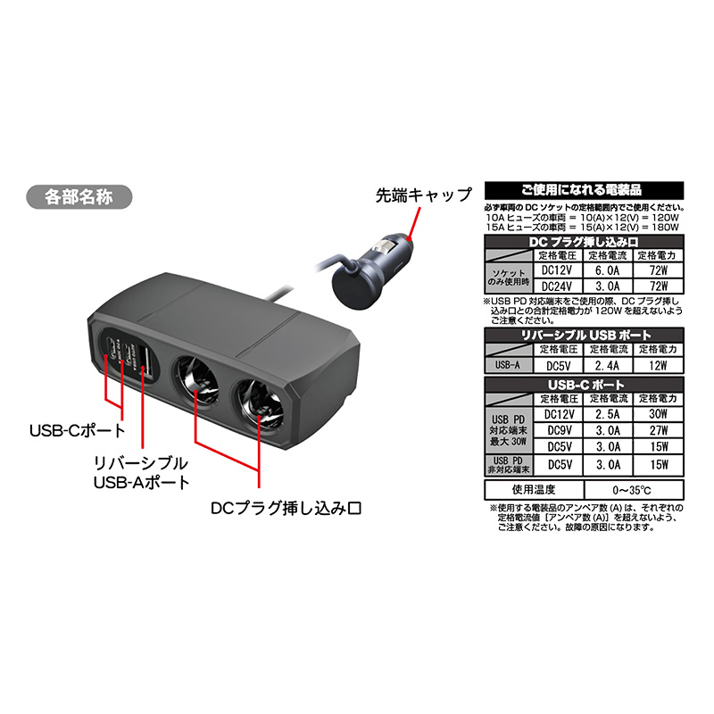 2連セパレートソケット 2PD30W リバーシブルUSB自動判定