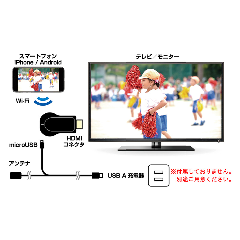 Miracastレシーバー HDMI挿すだけ