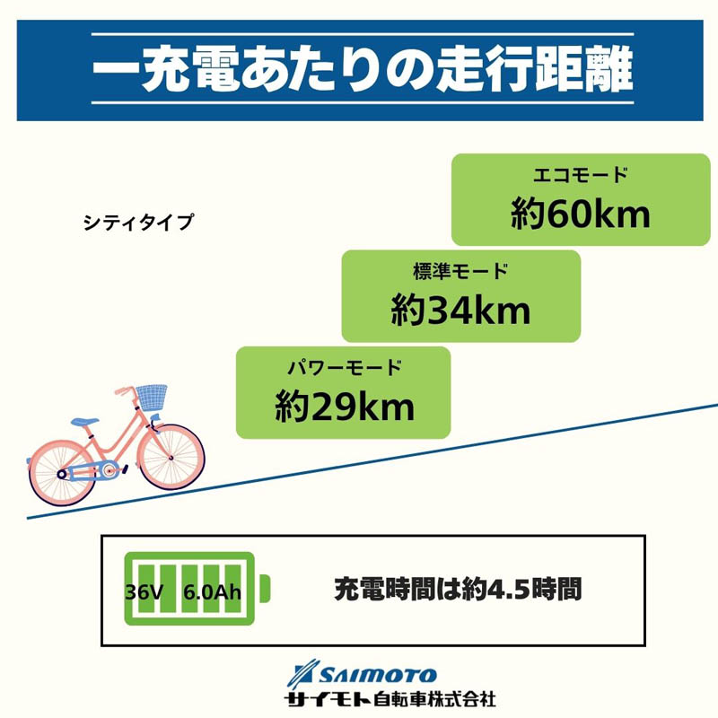 ◆【お取り寄せ商品】イーコンシャスフィール 電動自転車 27インチ 6段