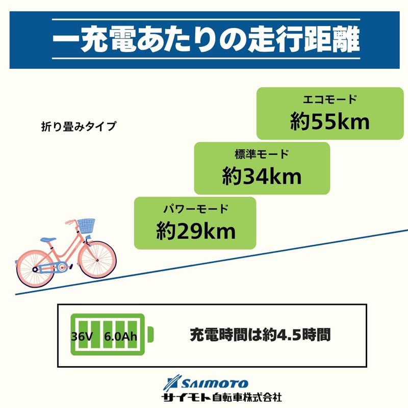 ◆【お取り寄せ商品】イーコンシャスフィール 折りたたみ 電動自転車 20インチ 6段