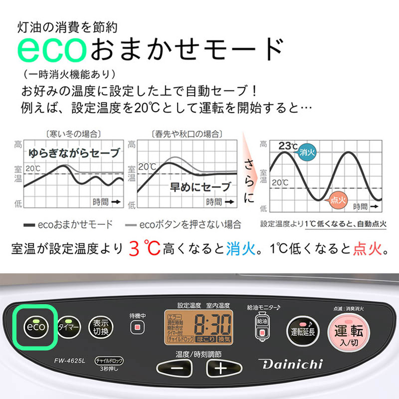 石油ファンヒーター FW-4625L(W) ムーンホワイト