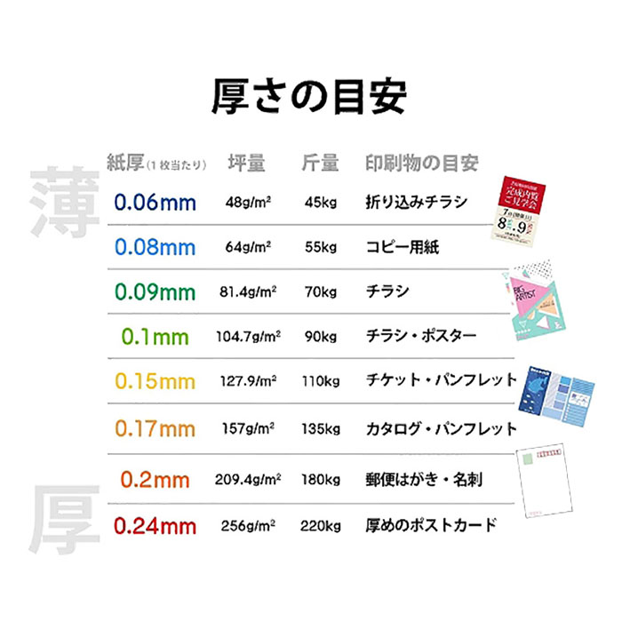 光沢写真用紙 チャネル限定 L判 100枚