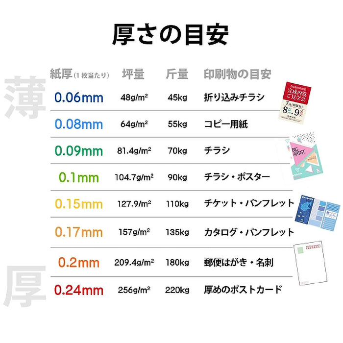 写真用光沢紙 A4 厚手 20枚入り