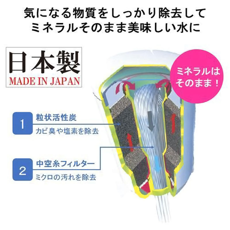 カートリッジ2コ付き浄水器セット MK308T-TSET